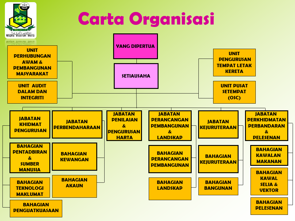 Cartaorganisasi2026